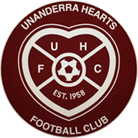 Unanderra